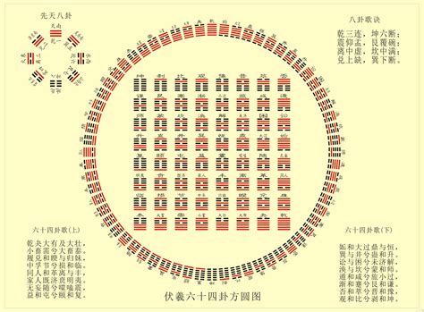 64卦記憶法|易经的记忆方法｜跟我一起倒背如流《易经》64卦名及 